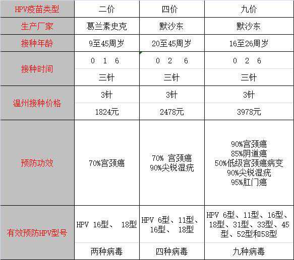 北京私立医院 供卵_温州九价宫颈癌疫苗开始预约，最快月底前可以接种